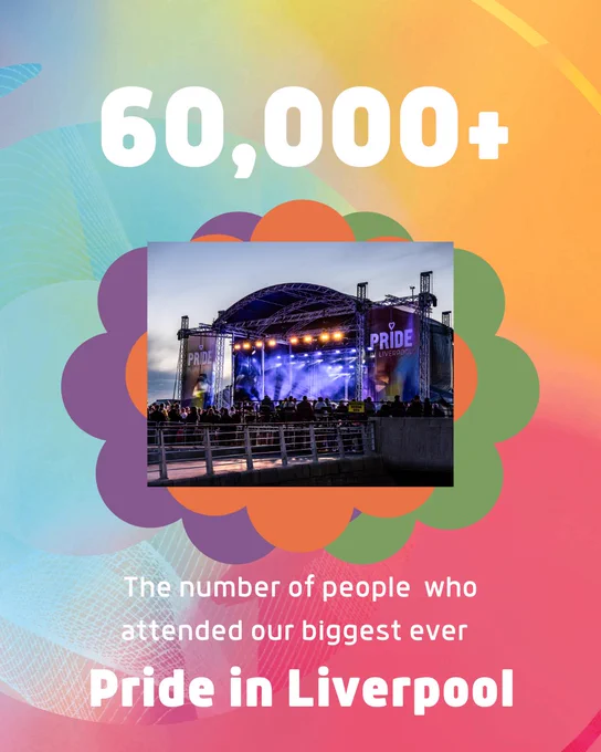 Bright graphic explaining number of people attending Pride in Liverpool. A small image of Pride in Liverpool 2024 stage also features.