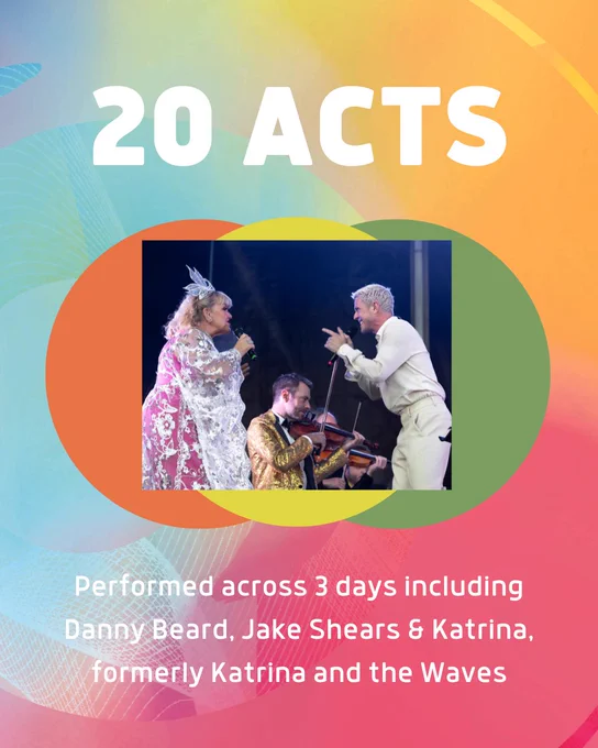 A bright graphic explaining 20 acts performed at Pride in Liverpool 2024. A small image of Alison Jiear and Jake Shears singing also features.