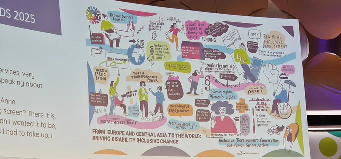 Pictorial outcome documenting discussions that took place throughout the day on the stage at the European Regional Disability Summit in Berlin. Prepared by Anne Lehmann. Image highlights speakers and quotes from throughout the day.