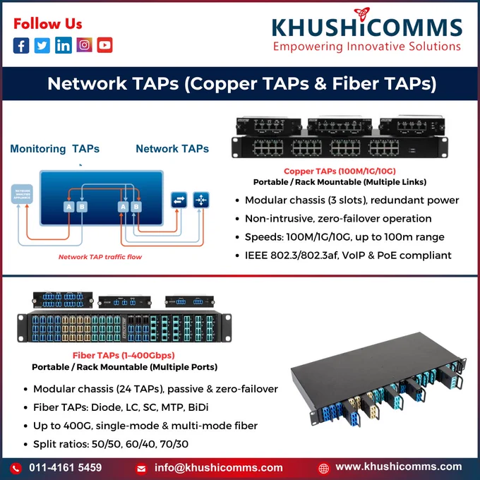Network TAPs (Test Access Points) are devices used in network monitoring and analysis. They provide a reliable way to access and monitor data traffic traveling across a network without disrupting the flow of that traffic. Network TAPs can handle both copper and fiber connections, depending on the network infrastructure.

#NetworkTAPs #DataAnalysisTools #NetworkMonitoring #CopperTAPs #FiberTAPs #EthernetTAPs #CyberSecurity #RealTimeMonitoring #DataCenters

More Information
Call on:-011-4161 5459 Email us:-info@khushicomms.com Visit us:-https://khushicomms.com/
