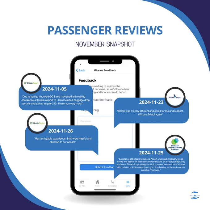 Image: 

PRM Assist App with text bubbles including customer reviews for the month 


Text: 

Title : Passenger Reviews, November Snapshot 

Body:
1. 2024-11-05
“Due to vertigo I booked OCS and I received full mobility assistance at Dublin Airport T1. This included baggage drop, security and arrival at gate 210. Thank you very much”

2. 2024-11-26
“Most enjoyable experience. Staff were helpful and attentive to our needs!”

3. 2024-11-23
“Bristol was friendly efficient and cared for me and respect. Will use Bristol again”

4. 2024-11-25
“Experience at Belfast International Airport, was great, the Staff were all friendly and helpful, on assistance with getting Lift, on the outbound journey & inbound. Thanks for providing the service, makes it easier for me to travel with confidence & think about booking another holiday, as the assistance is available. Thankyou.”

