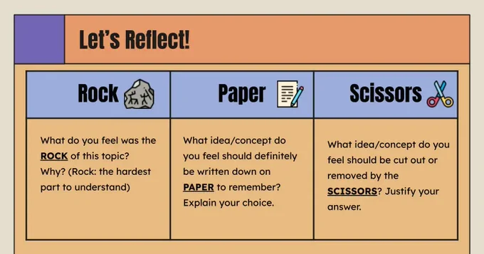 "Let's Reflect!" graphic includes three prompts: "What do you feel was the rock of this topic?"; "What idea/concept do you feel should definitely be written down on paper to remember?"; "What idea/concept do you feel should be cut out or removed by scissors?"