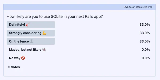 Screenshot of an embedded poll about SQLite on Rails