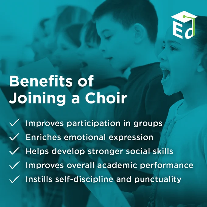 Benefits of Joining a Choir
- Improves participation in groups
- Enriches emotional expression
- Helps develop stronger social skills
- Improves overall academic performance
- Instills self-discipline and punctuality 