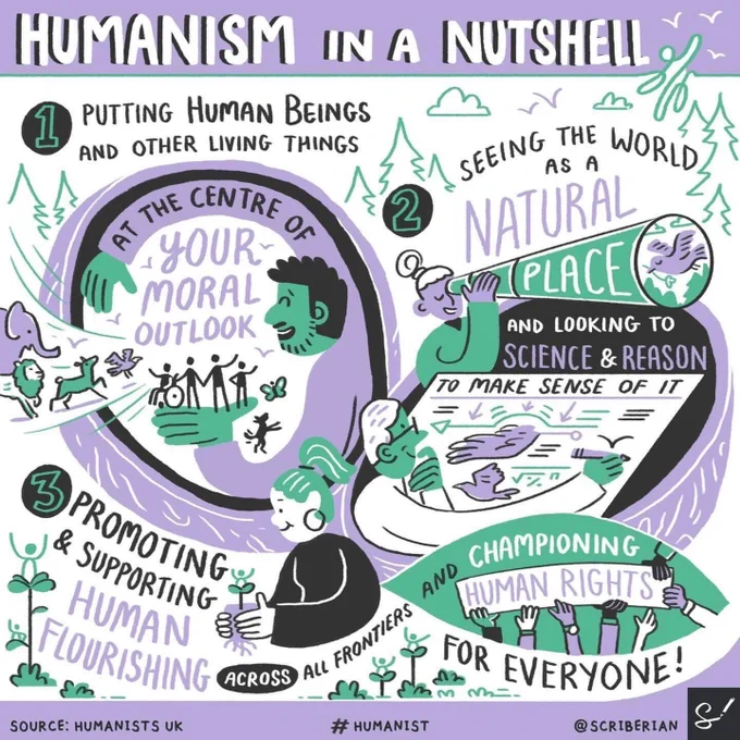 Humanism in a nutshell. 1) Putting human beings and opther living things at the centre of your moral outlook. 2) seeing the world as a natural place and looking science and raeson to make sense of it. 3) Promoting and supporting human flourishing across all frontiers and championing human rights for everyone.