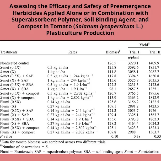table of aboveground tomato biomass following treatment applications