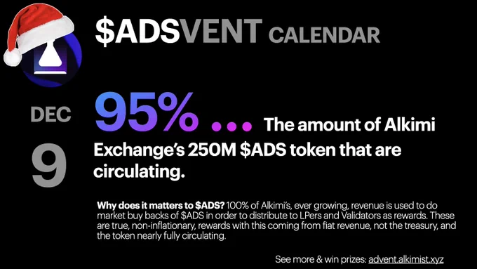 95% … The amount of @AlkimiExchange 's 250M $ADS token that are circulating.