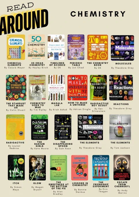 Reading Around the Sciences in Chemistry, Biology, & Physics