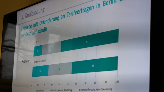 Eine Folie aus der Präsentation der Befragungsergebnisse zum Thema "Tarifbindung" und der Überschrift "Betriebe mit Orientierung an Tarifverträge in Berlin und Bundesdurchschnitt".