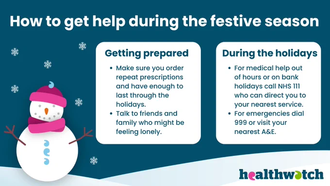 Infographic titled 'How to get help during the festive season' with two sections. On the left, there's an illustration of a snowman and tips under 'Getting prepared' which include ordering repeat prescriptions and talking to friends and family. On the right, 'During the holidays' tips recommend calling NHS 111 for non-emergency help or 999 for emergencies, and visiting A&E if necessary. Decorated with snowflake graphics and Healthwatch logo at the bottom.
