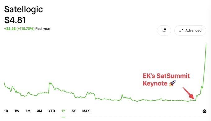 Satellogic stock skyrockets after Emiliano's SatSummit Keynote