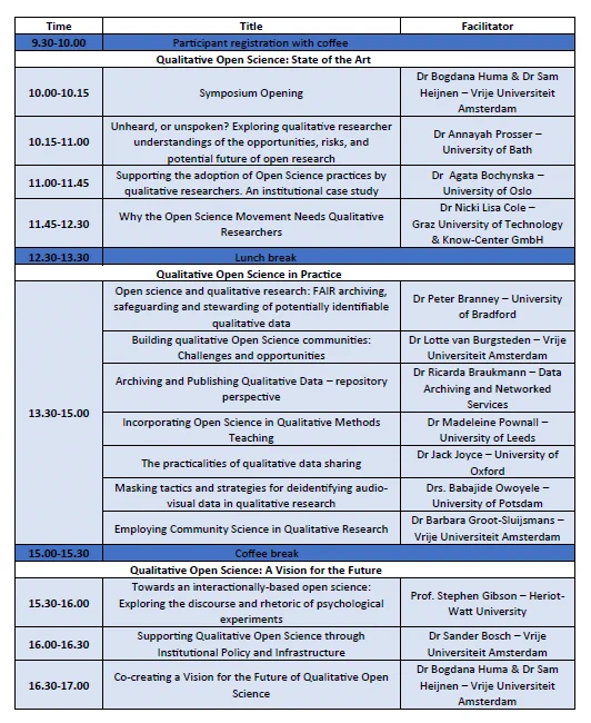 Schedule for 'Qualitative Open Science' symposium with sessions on three themes. The first theme, 'Open Science: State of the Art', features three plenary talks. The second theme, 'Open Science in Practice', comprises seven parallel workshops. The third theme, 'Open Science: A Vision for the Future', consists of two plenary talks and a co-construction session. The event runs between 9.30 and 17.00 with breaks at 12.30 and 15.00.