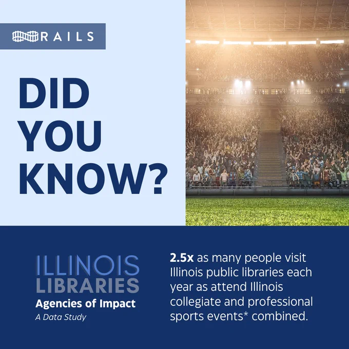 Did you know? 2.5x as many people visit Illinois public libraries each year as attend Illinois collegiate and professional sports events* combined. Rails Illinois Libraries Agencies of Impact: A Data study. A crowd of people sitting in a lit stadium. 