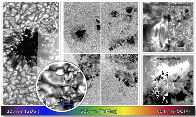 The Sunrise III solar observatory images the visible surface of the Sun and the lower chromosphere at different wavelengths. Left: The SUSI instrument shows the surface of the Sun in ultraviolet light. Here you can see a sunspot, its finely structured edge area and the typical granulation of the solar surface. The image achieves a spatial resolution of around 50 kilometers. Center: The TuMag instrument images the surface of the Sun in visible light. The four images show different views of sunspots. Right: Infrared images of the chromosphere and photosphere taken by the SCIP instrument. In the upper image, elongated fibril-like structures can be seen in the chromosphere. The lower image shows the corresponding magnetic fields in the chromosphere and photosphere.  

