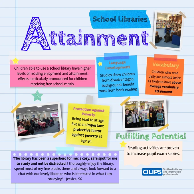 A poster on why school libraries are essential to attainment.