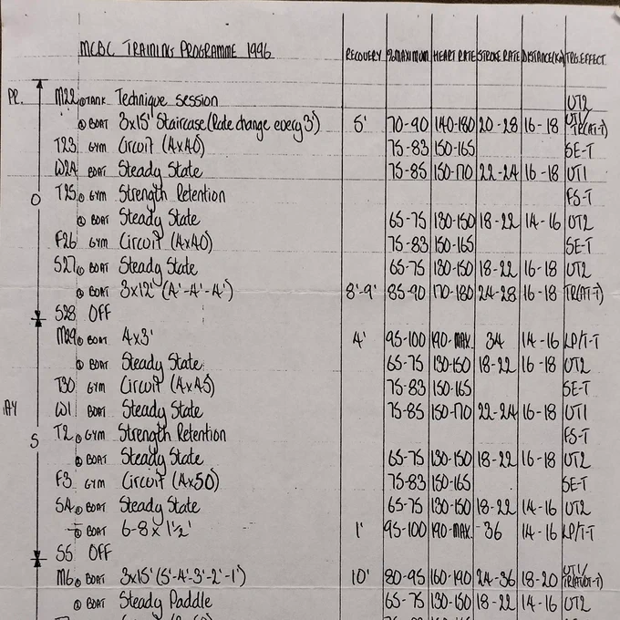 Handwritten training plan for rowing and gym exercises. Archive reference O4/A6/7