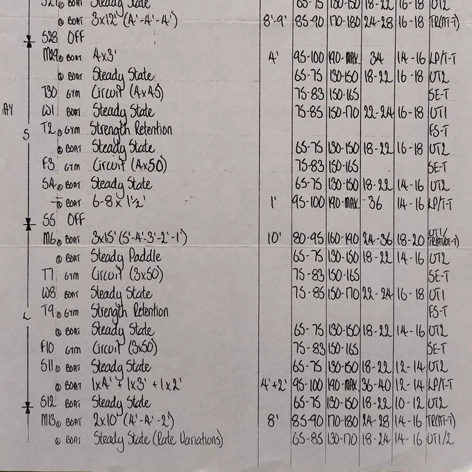 Handwritten training plan for rowing and gym exercises. Archive reference O4/A6/7