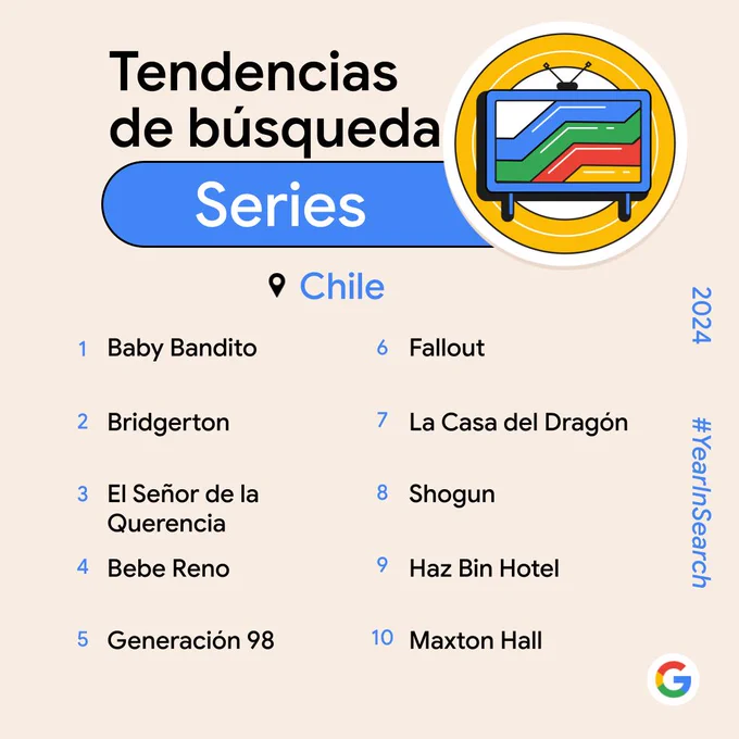 Tendencias de búsqueda SERIES

1) Baby Bandito
2) Bridgerton
3) El Señor de la Querencia
4) Bebe Reno
5) Generación 98
6) Fallout
7) La Casa del Dragón
8) Shogun
9) Haz Bin Hotel
10) Maxton Hall