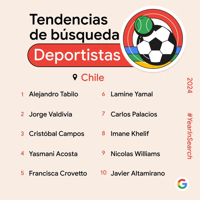 Tendencias de búsqueda DEPORTISTAS

1) Alejandro Tabilo
2) Jorge Valdivia
3) Cristóbal Campos
4) Yasmani Acosta
5) Francisca Crovetto
6) Lamine Yamal
7) Carlos Palacios
8) Imane Khelif
9) Nicolas Williams
10) Javier Altamirano
