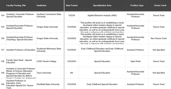 Screenshot of the POD Google Sheets, showing columns including faculty posting title and institution per each job posting.