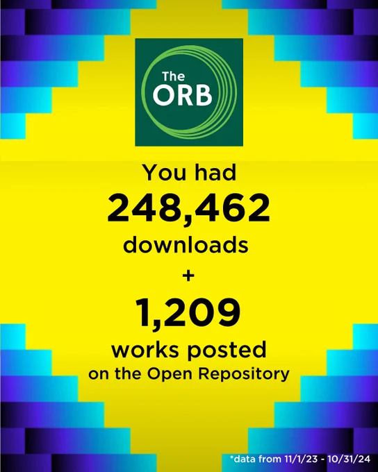 Spotify Wrapped themed design with wavy geometrical shapes. The ORB logo at the top. Text reads: You had 248,462 downloads   1,209 works posted on the Open Repository. *Data from 11/1/23 - 10/31/24