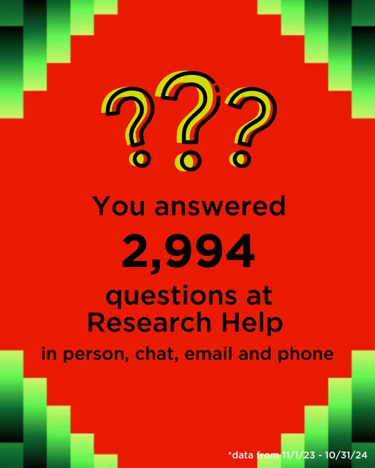 Spotify Wrapped themed design with wavy geometrical shapes. Icon of 3 question marks. Text reads: You answered 2,994 questions at Research Help in person, chat, email and phone. *Data from 11/1/23 - 10/31/24