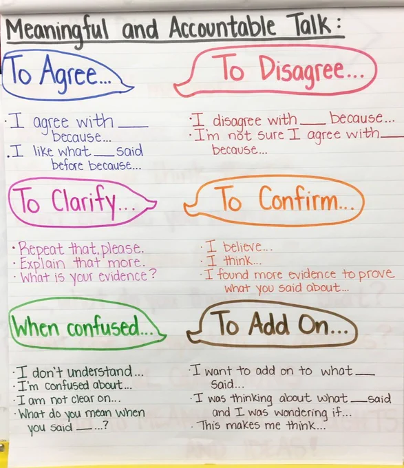 Anchor chart titled "Meaningful and Accountable Talk." Below are six speech bubbles containing the text "To Agree ... ," "To Disagree ... ," "To Clarify ... ," "To Confirm ... ," "When confused ... " and "To Add On ... " Beneath each speech bubble are three to four sentence stems.