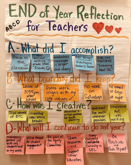 Handmade chart with the heading "End of Year Reflection for Teachers." The chart lists four questions: What did I accomplish? What boundary did I keep? How was I creative? What will I continue to do next year? Beneath each question is a row of Post-it notes with answers.