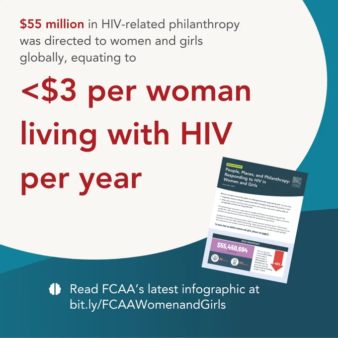 Responding to HIV in Women and Girls