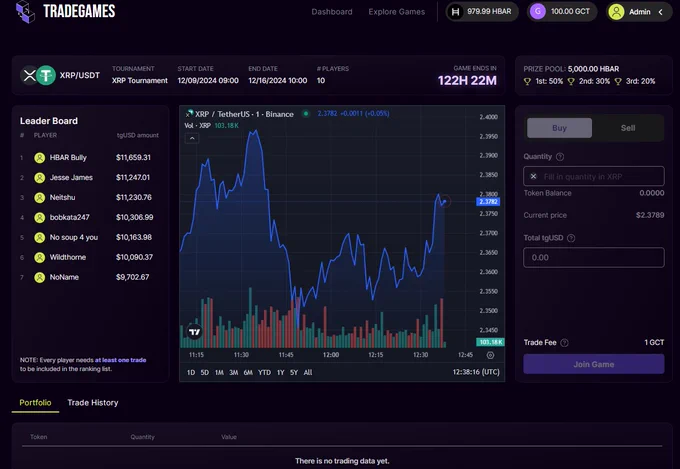 Simulated #crypto trading tournament for #BTC #ETH #SOL and other crypto tokens. Win big prizes each week by trading a simulated portfolio and compete with our live leaderboard. Built on Hedera.