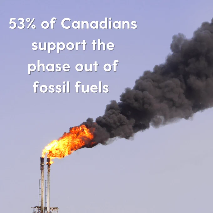 Fossil fuel pollution with text that 53% of Canadians support the phase out of fossil fuels