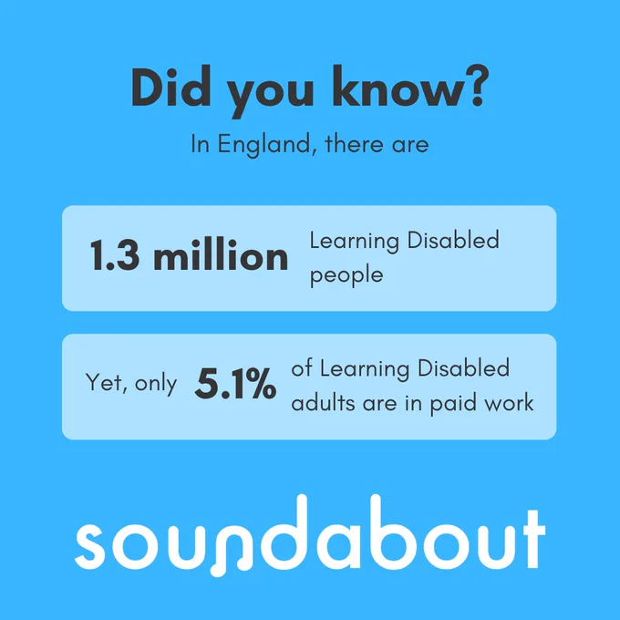 Black text on blue background. Did you know in England there are 1.3 million Learning Disabled people. Yet, only 5.1% of Learning Disabled adults are in paid work.