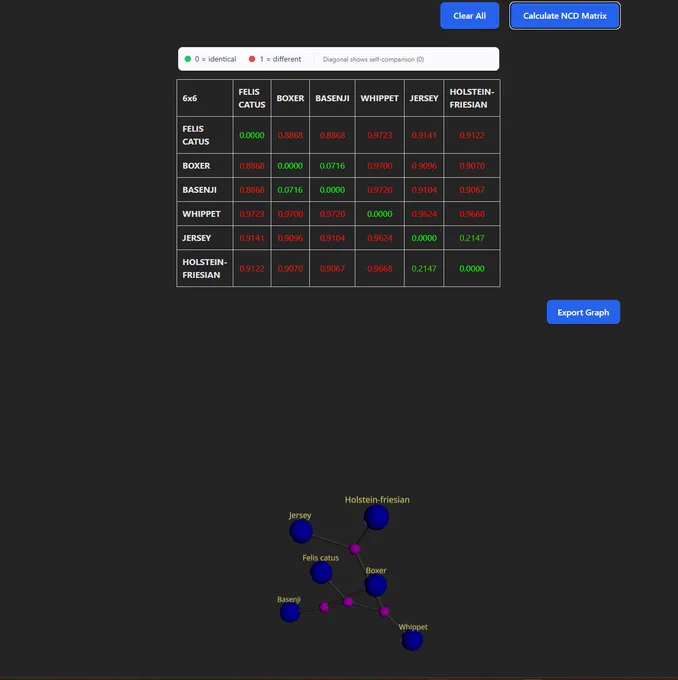 Complearn 3D visualization system using AI/ML
