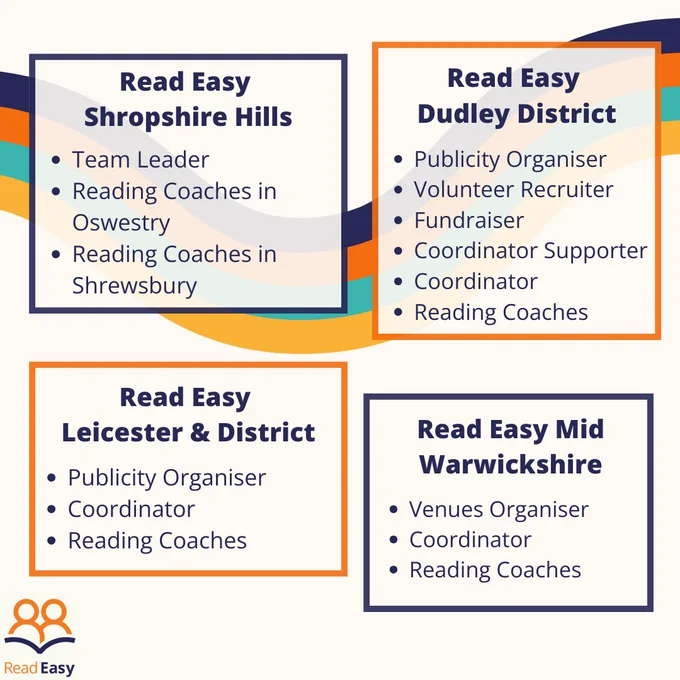 A list of volunteering roles available in: 
Shropshire Hills, Leicester & District, Mid Warwickshire, Dudley District. 