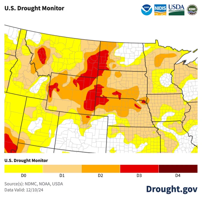 The December 10 U.S. Drought Monitor shows the Northern Plains, where everywhere but Central and Eastern North Dakota is in drought, including large areas of Extreme Drought (D3).