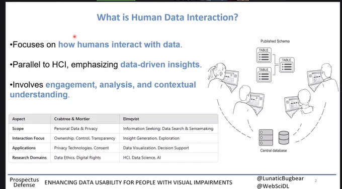 Introduction on HDI.