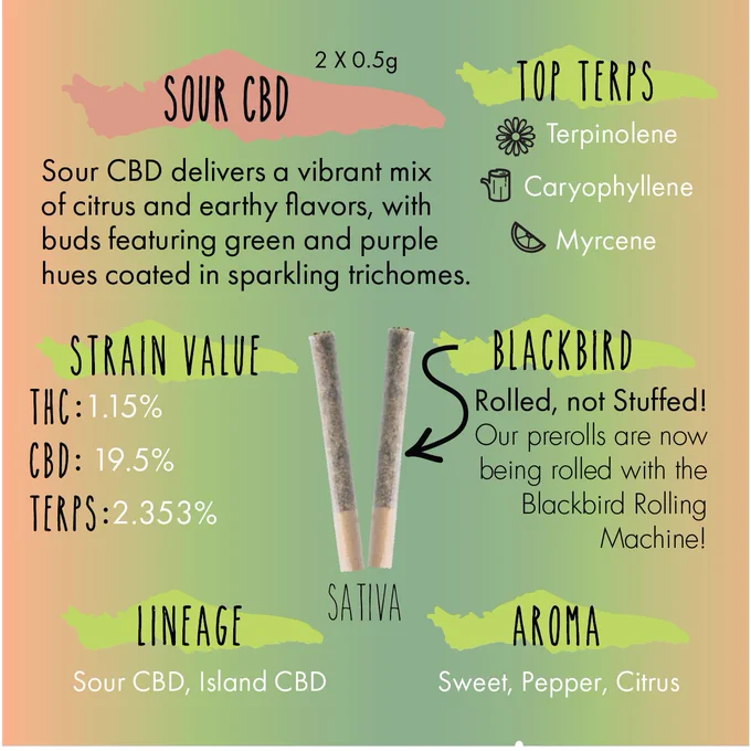 Our CBD is finally here!  #CBD #PreRolls
