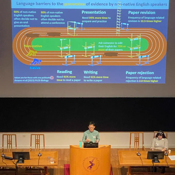 Tatsuya in front of a slide showing a runners race track titled “Language barriers to the generation of evidence by non-native speakers” Text reads :50% of non-native English speakers often decide not to give an oral presentation; 30% of non-native English speakers often decide not to attend a conference;
Presentation Need 94% more time to prepare and practice; Paper revision Frequency of language related revision is 12.5 times higher; Non-native Ask someone to edit their English for 75% or more of their papers; Values are for those with one publication
Reading Need 91% more time to read a paper; Writing Need 51% more time to write a paper; 
Paper rejection Frequency of language related rejection is 2.6 times higher
Amano et al (2023) PLOS Biology
