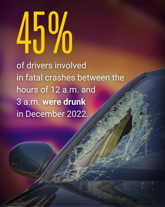 Infographic stating that 45% of drivers involved in fatal crashes between midnight and 3 a.m. in December 2022 were drunk, with a background image of a shattered car windshield.