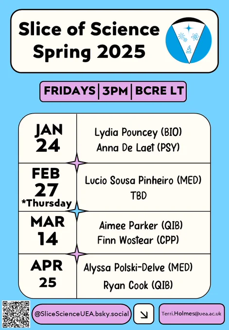 Slice of Science Spring 2025. Fridays, 3pm, BCRE LT. January 24th: Lydia Pouncey (BIO), Anna De Laet (PSY). February 27th (Thursday): Lucio Sousa Pinheiro (MED), TBD. March 14th:  Aimee Parker (QIB), Finn Wostear (CPP). April 25th: Alyssa Polski-Delve (MED), Ryan Cook (QIB). @SliceScienceUEA.bsky.social. Terri.Holmes@uea.ac.uk