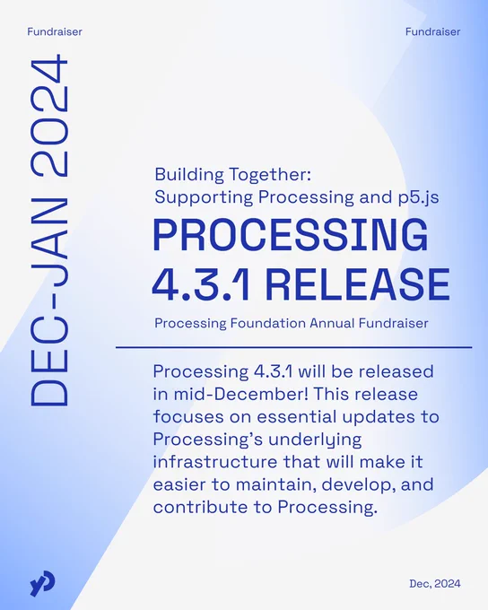 Promotional poster for Annual fundraiser. The fundraiser runs through December-January, focused on supporting Processing 4.3.1 Release, enhancing infrastructure and development contributions. Footer is December 2024.
