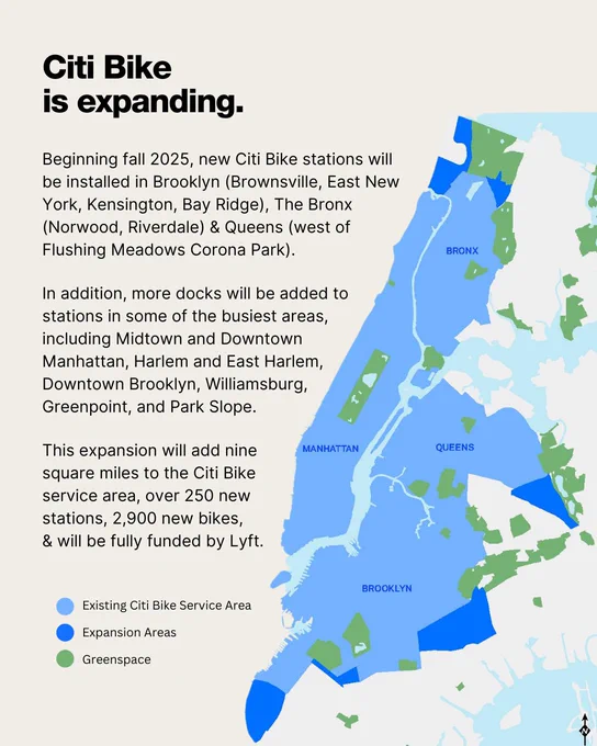 Citi Bike is Expanding. Beginning fall 2025, new citi bike stations will be installed in Brooklyn (Brownsville, East New York, Kensington, Bay Ridge), The Bronx (Norwood, Riverdale), and Queens (west of Flushing Meadows Corona Park). In addition more docks will be added to stations in some of the busiest areas including midtown and downtown Manhattan, Harlem and East Harlem, Downtown Brooklyn. Williamsburg, Greenpoint and Park Slope. This expansion will add nine square miles to the citi bike service area, over 250 new stations, 2900 new bikes, and will be fully funded by lyft. 