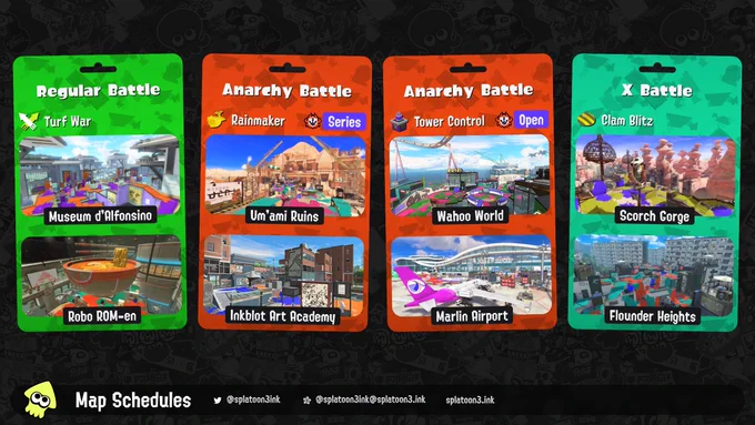 Splatoon 3 map rotation:

Regular Battle: Turf War on Museum d'Alfonsino and Robo ROM-en
Anarchy Battle (Series): Rainmaker on Um'ami Ruins and Inkblot Art Academy
Anarchy Battle (Open): Tower Control on Wahoo World and Marlin Airport
X Battle: Clam Blitz on Scorch Gorge and Flounder Heights