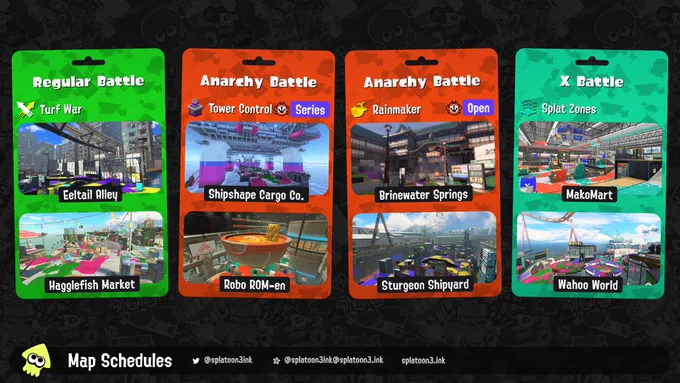 Splatoon 3 map rotation:

Regular Battle: Turf War on Eeltail Alley and Hagglefish Market
Anarchy Battle (Series): Tower Control on Shipshape Cargo Co. and Robo ROM-en
Anarchy Battle (Open): Rainmaker on Brinewater Springs and Sturgeon Shipyard
X Battle: Splat Zones on MakoMart and Wahoo World