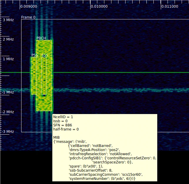 A waterfall plot in Inspectrum. It shows a synchronization signals / PBCH block in the waterfall. The different signals in this block are boxed with annotations. A tooltip shows all the contents of the master information block in the PBCH.
