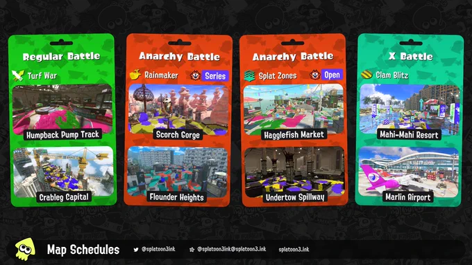 Splatoon 3 map rotation:

Regular Battle: Turf War on Humpback Pump Track and Crableg Capital
Anarchy Battle (Series): Rainmaker on Scorch Gorge and Flounder Heights
Anarchy Battle (Open): Splat Zones on Hagglefish Market and Undertow Spillway
X Battle: Clam Blitz on Mahi-Mahi Resort and Marlin Airport