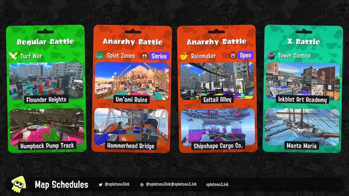 Splatoon 3 map rotation:

Regular Battle: Turf War on Flounder Heights and Humpback Pump Track
Anarchy Battle (Series): Splat Zones on Um'ami Ruins and Hammerhead Bridge
Anarchy Battle (Open): Rainmaker on Eeltail Alley and Shipshape Cargo Co.
X Battle: Tower Control on Inkblot Art Academy and Manta Maria