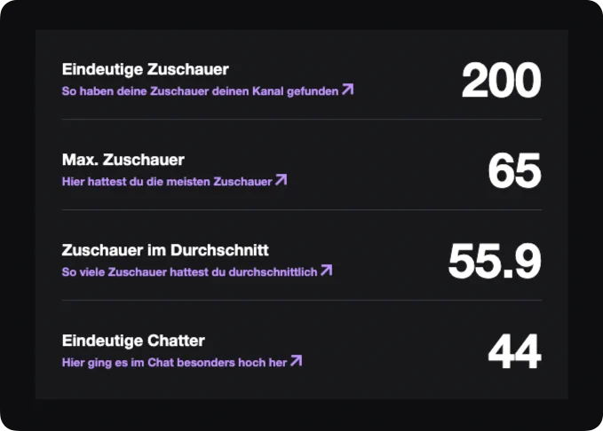 Stream Stats