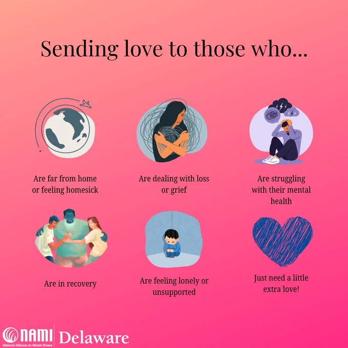 Two rows of three items each. Each item has a little graphic image that symbolizes it. The header says: Sending love to those who...
Are far from home or feeling homesick
Are dealing with loss or grief
Are struggling with their mental health
Are in recovery
Are feeling lonely or unsupported
Just need a little extra love