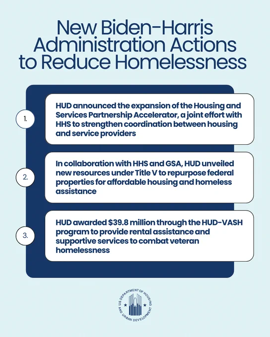 New Biden-Harris Administration Actions to Reduce Homelessness

1. HUD announced the expansion of the Housing and Services Partnership Accelerator, a joint effort with HHS to strengthen coordination between housing and service providers

2. In collaboration with HHS and GSA, HUD unveiled new resources under Title V to repurpose federal properties for affordable housing and homeless assistance

3. HUD awarded $39.8 million through the HUD-VASH program to provide rental assistance and supportive services to combat veteran homelessness